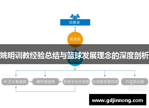 姚明训教经验总结与篮球发展理念的深度剖析